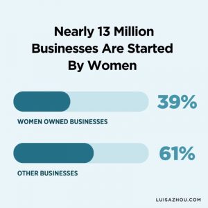 Total Entrepreneurial Activity (TEA) Rate